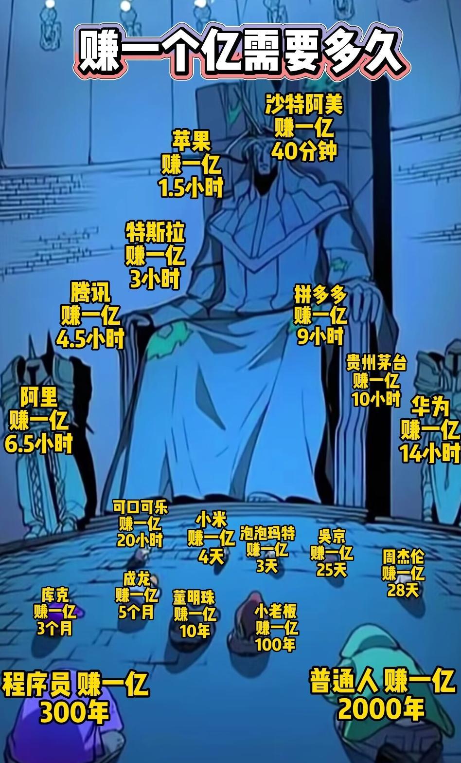 仰望食物链顶端！！！