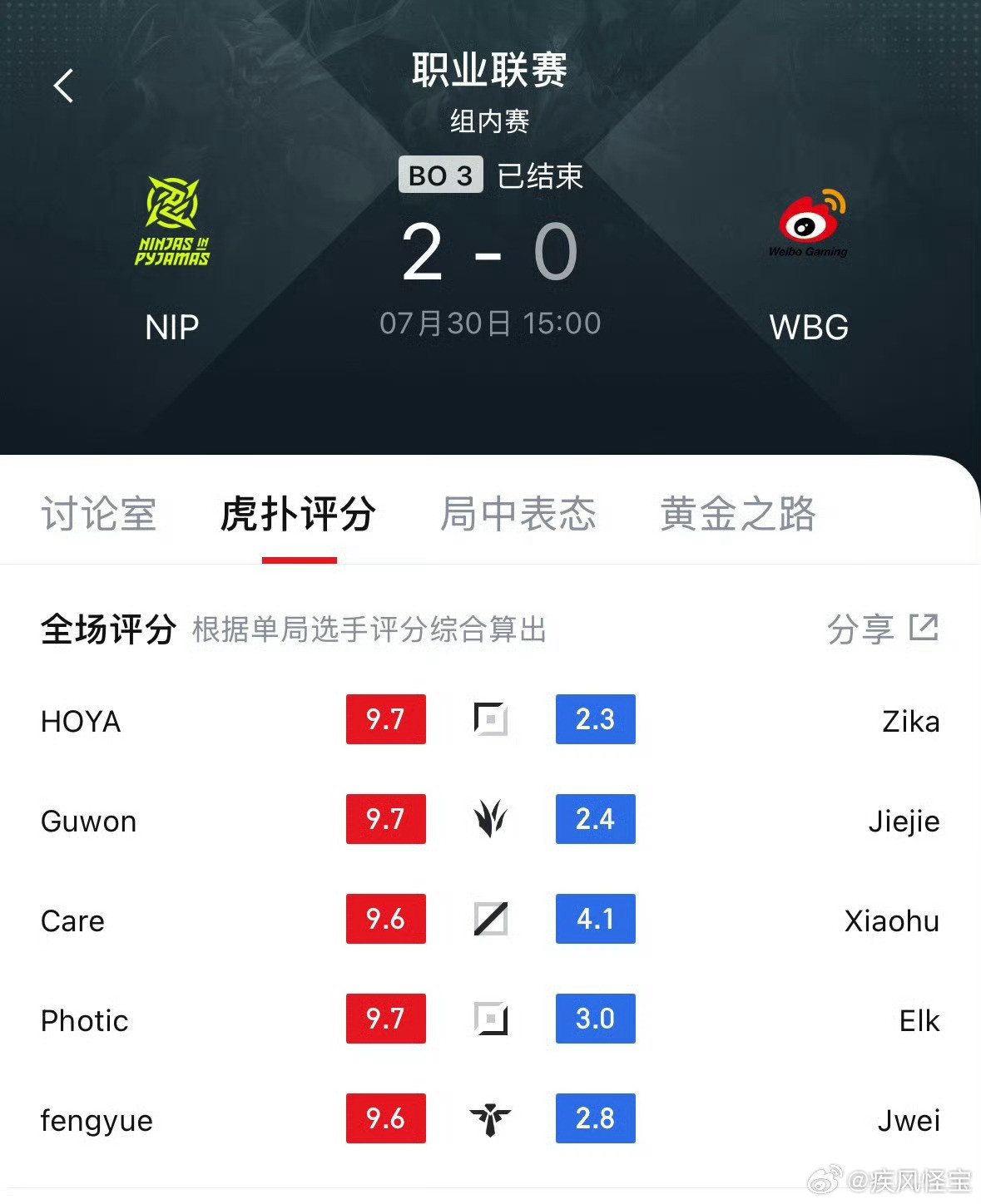 WBG或无缘骑士之路又是换教练又是换辅助的，结果最后闹麻了0-2开局，WBG这