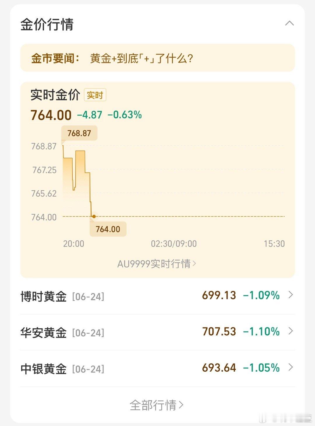 中银跌到700以下了[doge]693可少入一点～晚安啦宝宝们💤​​​