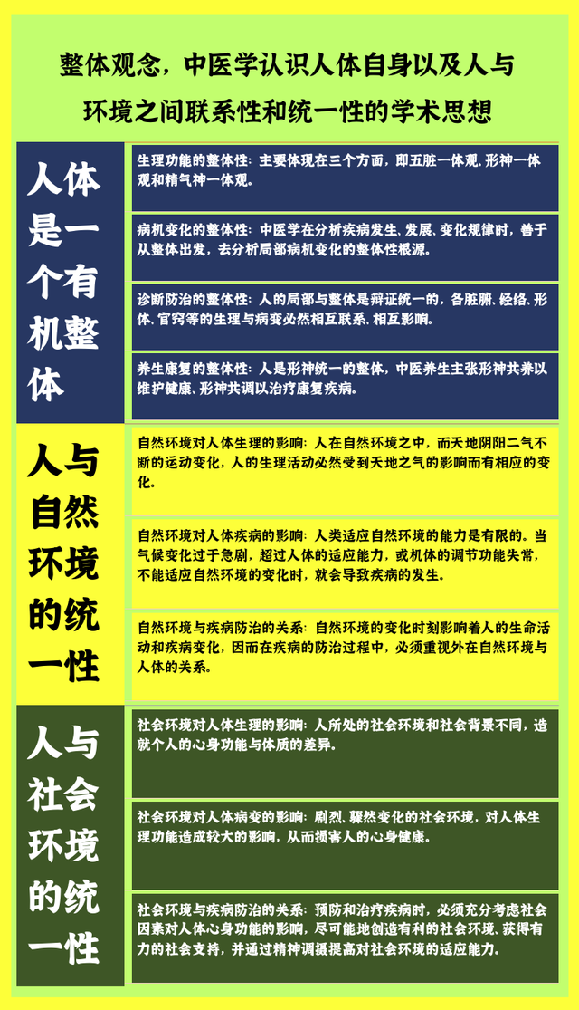 一张表告诉你, 中医和西医最大差别的统一性, 建议查阅