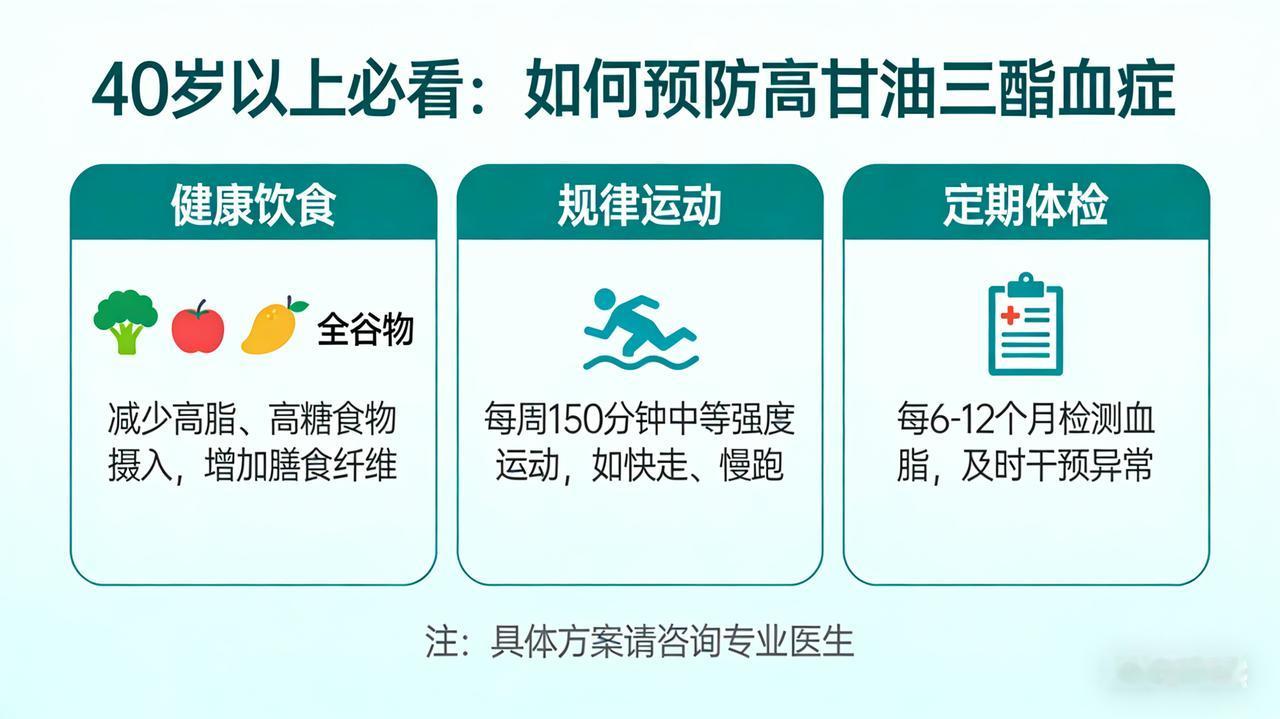 中国医学科学院：甘油三酯水平与死亡风险相关甘油三酯超标在早期可能没有十分典型