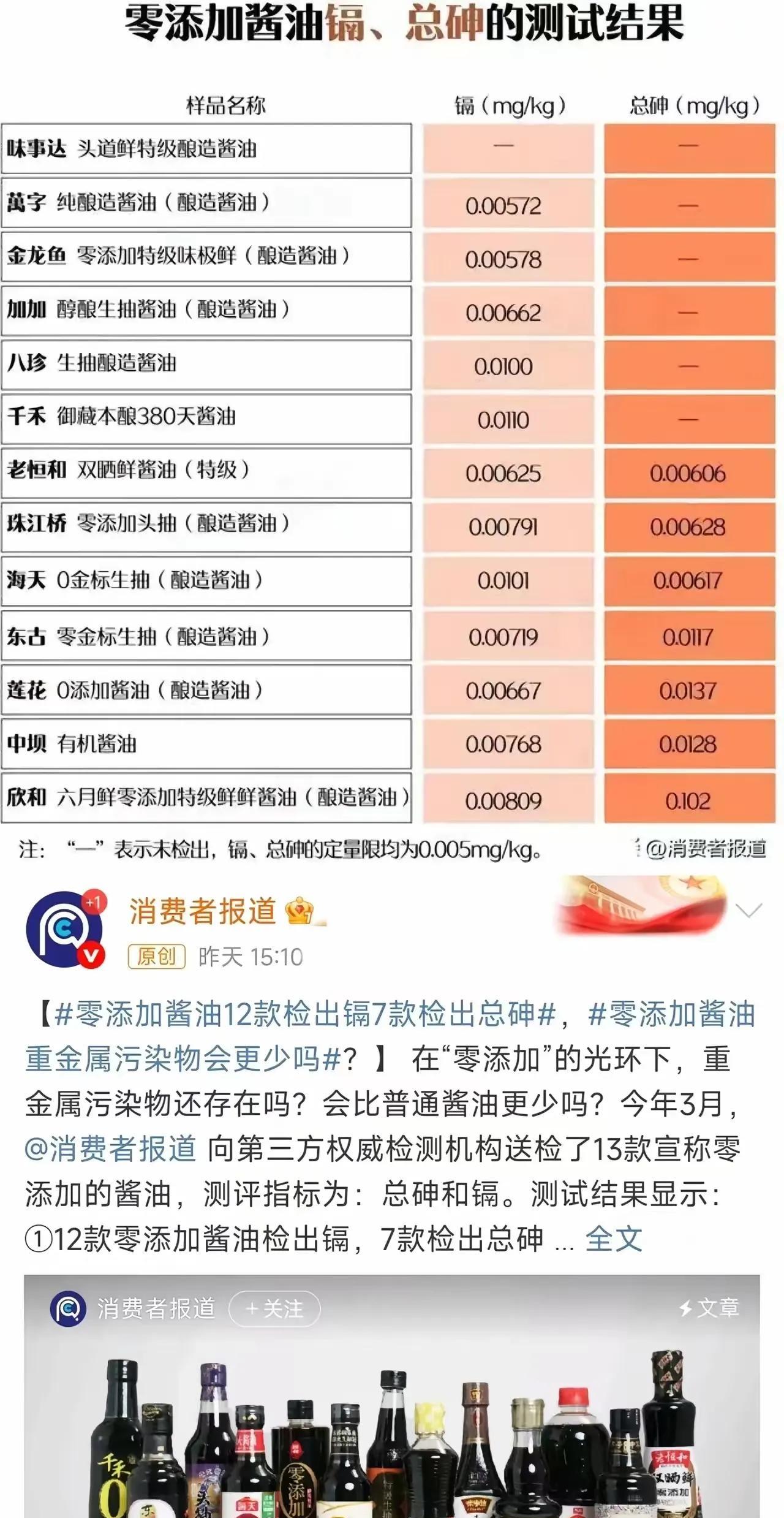 万万没有想到3.15严查就连我们的调味品酱油都出事了！黄焖鸡外卖我们可以不吃