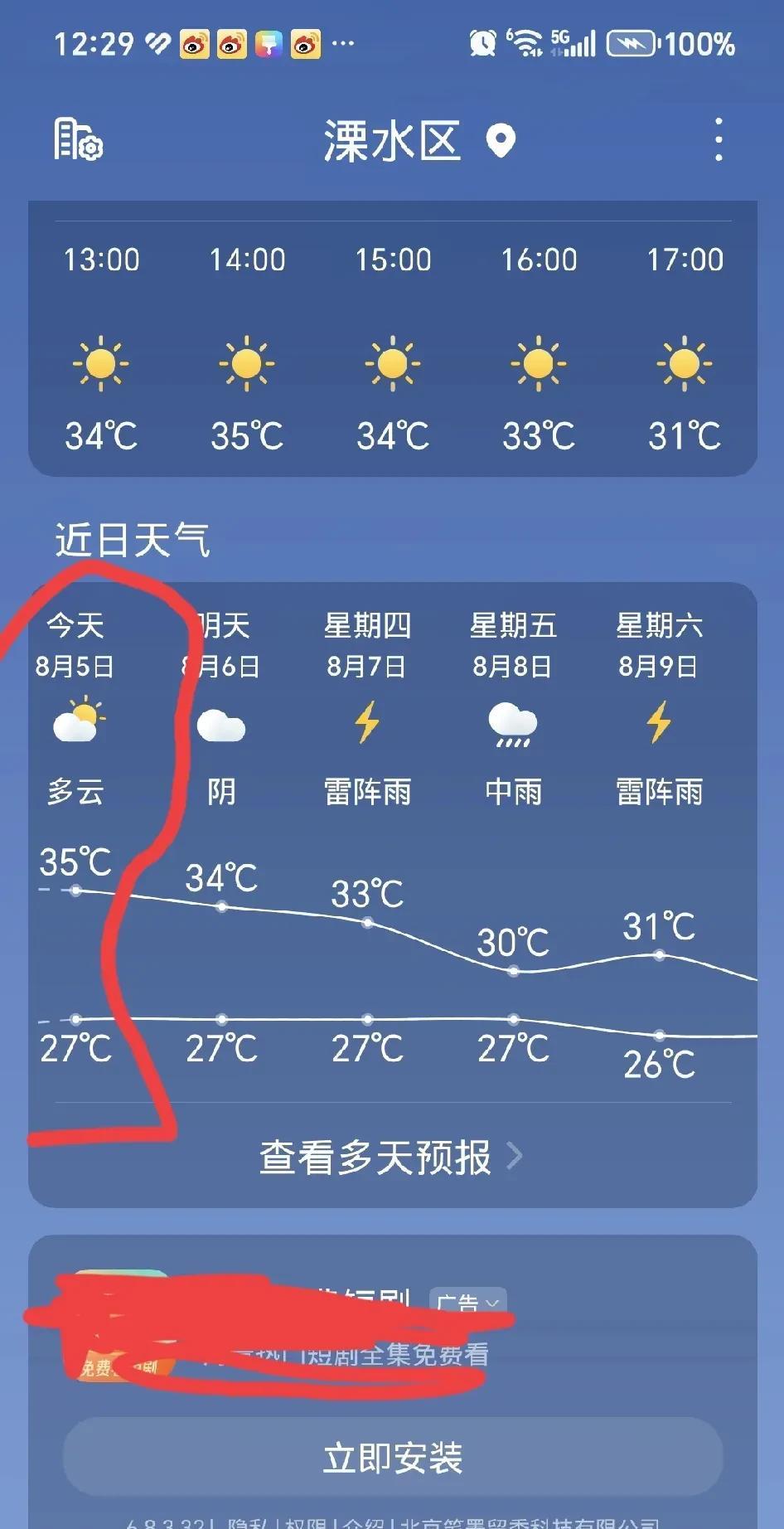 今天是本地8月份第二个超高温天，最高温度摄氏35度。距离立秋还有2天的时间，想