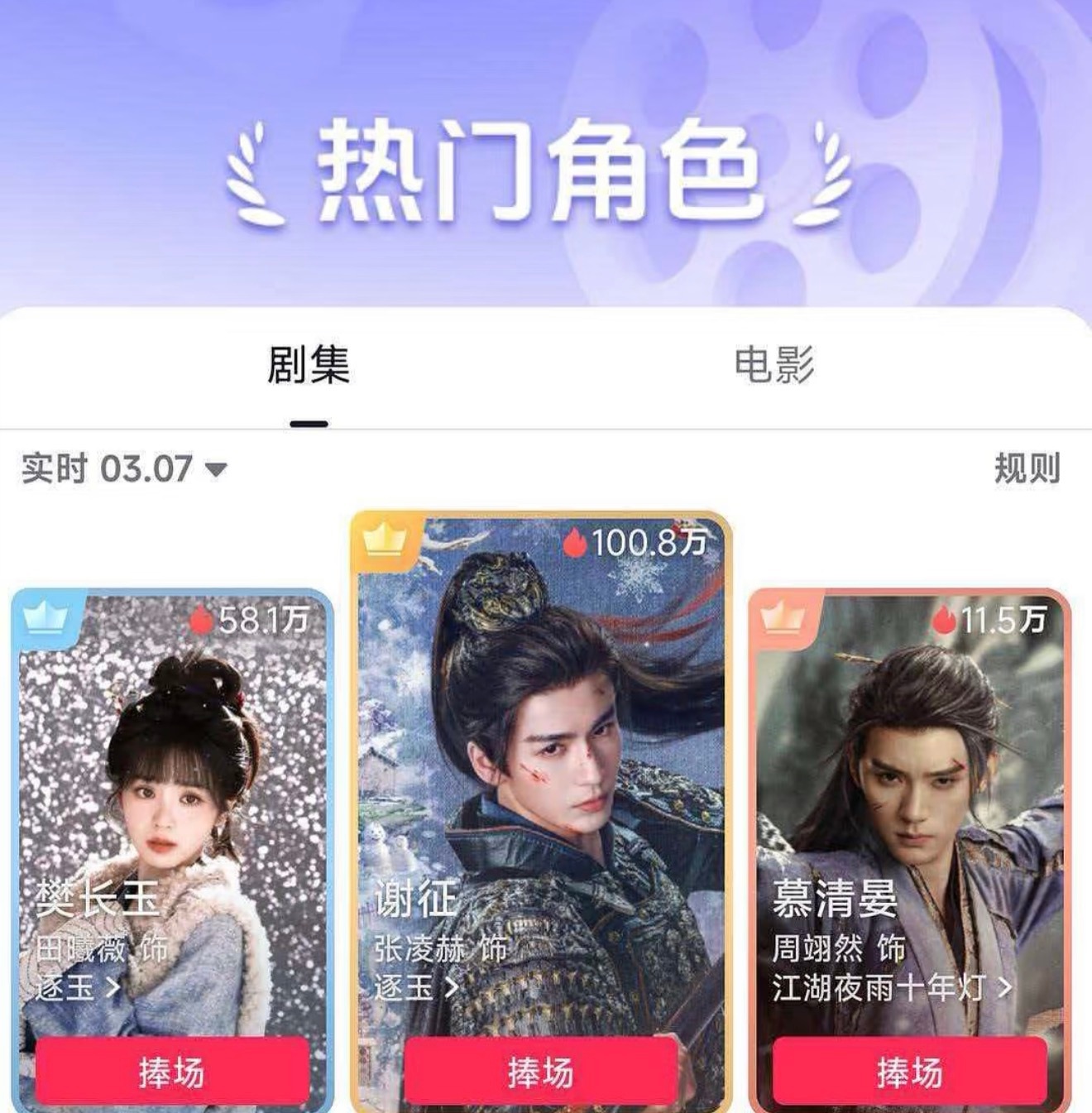 谢征高精力的一天恭喜张凌赫🫘角色热度也登顶破百万，数据应该不假，走势非常健康