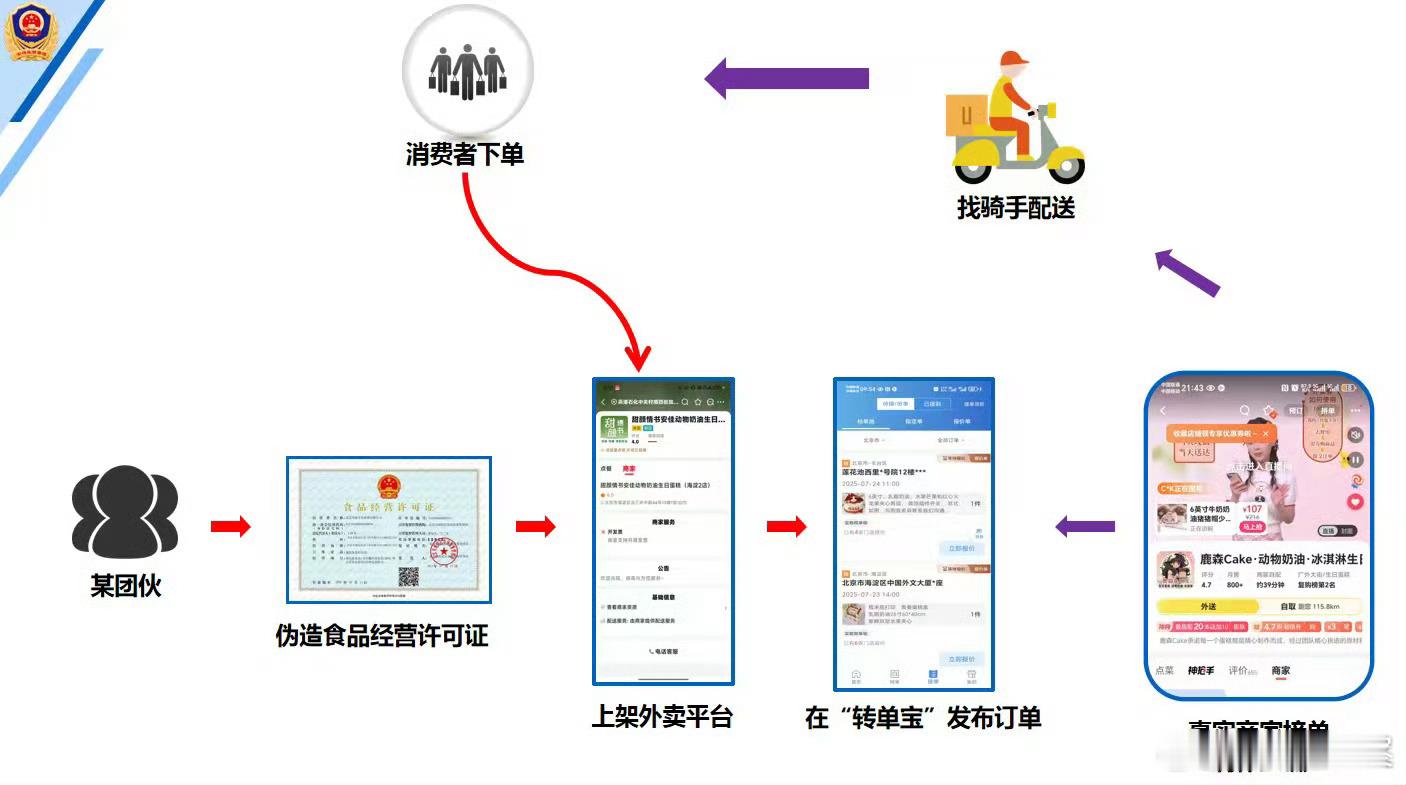 一个蛋糕引出7平台35.97亿元罚单食品界的“劳务派遣”。这一看就是美团的机制和