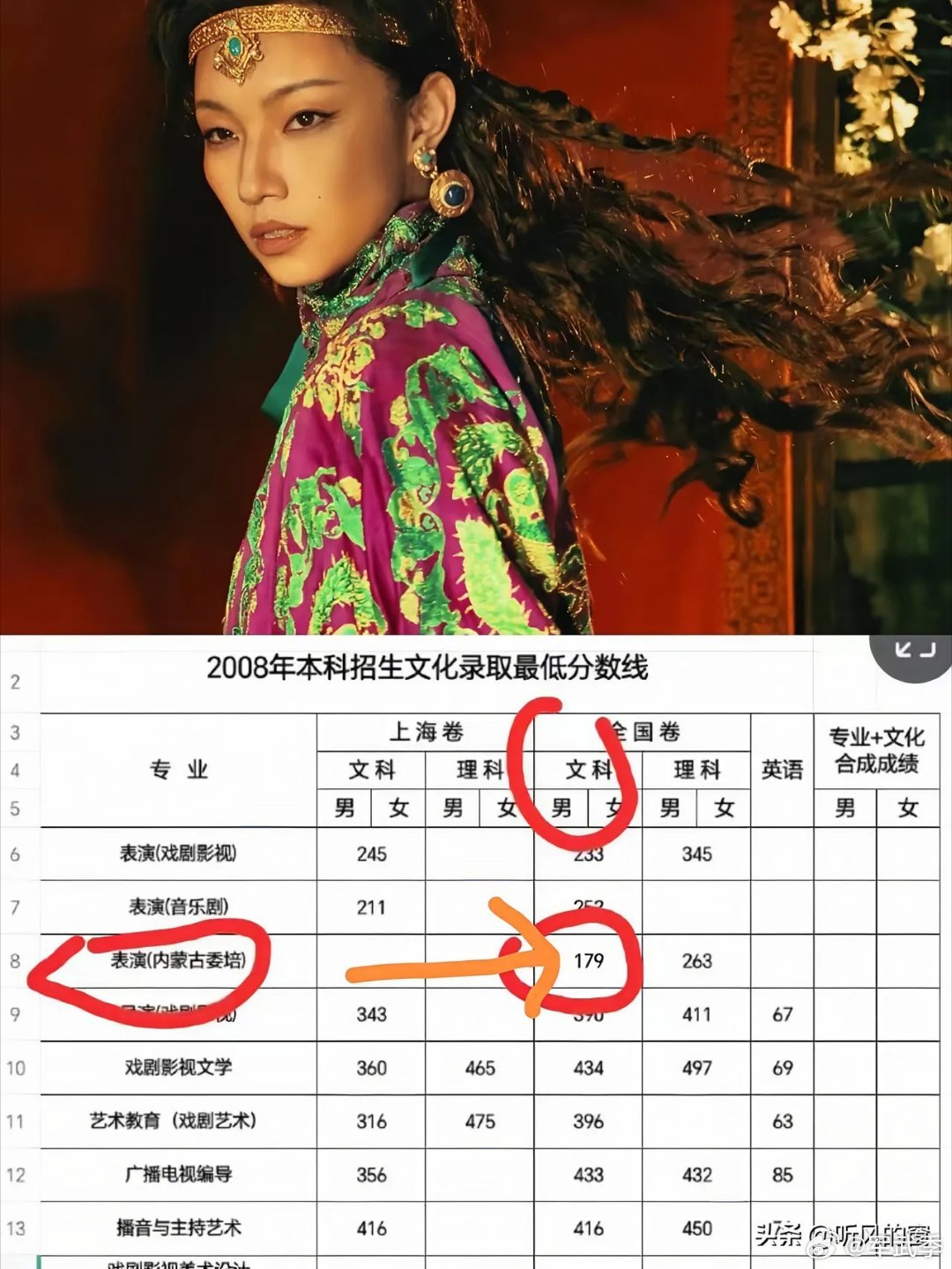 关于那尔那茜最新爆料上戏共举办两届内蒙委培生，她妈妈敖登高娃是第一