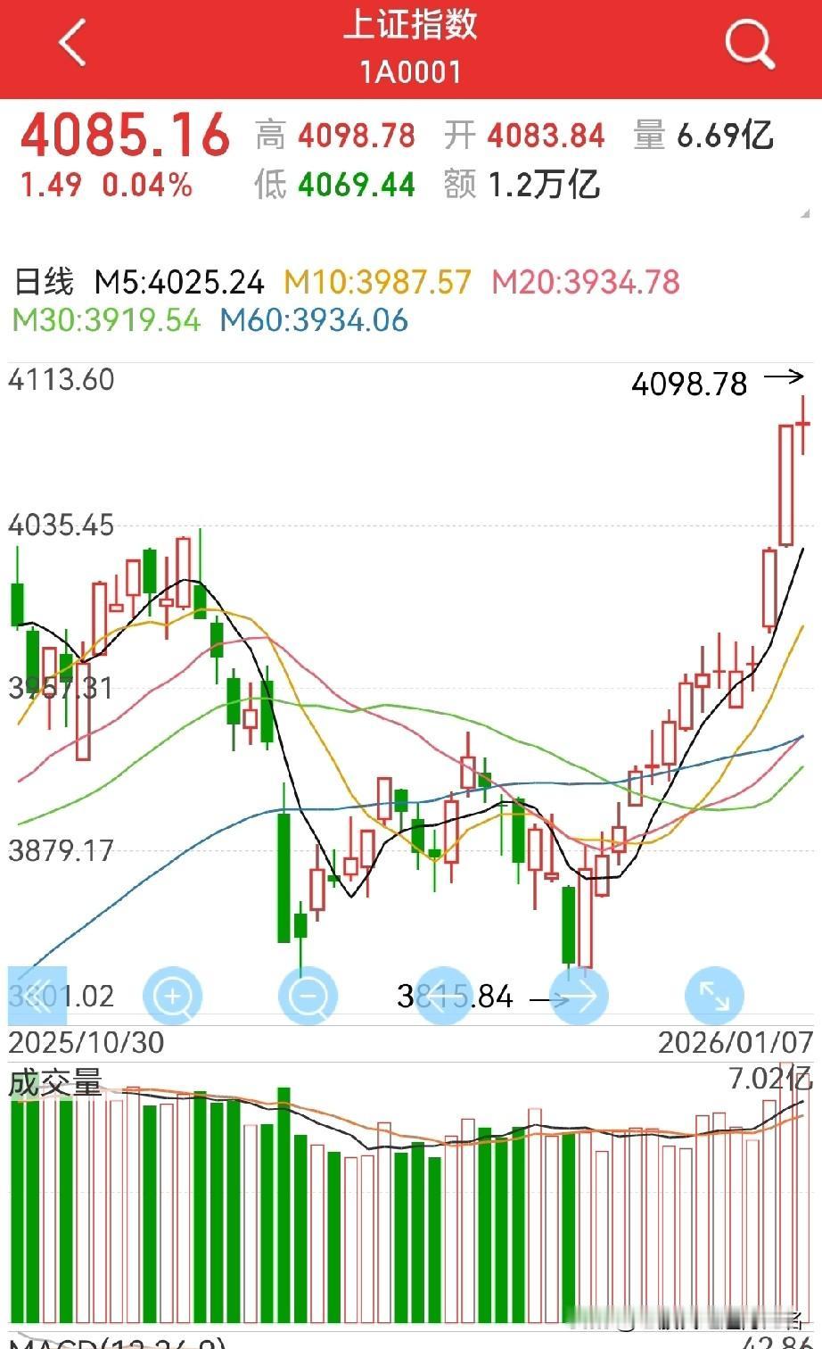 收星代表什么？周四及后市该怎么看？收星，代表市场已经进入了分岐…周三的的