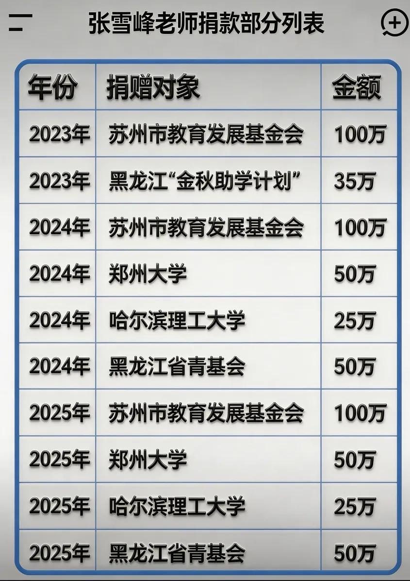 张老师留下的一份沉甸甸的大爱账单。2023年，“峰学蔚来”向苏州市教育发展基金会
