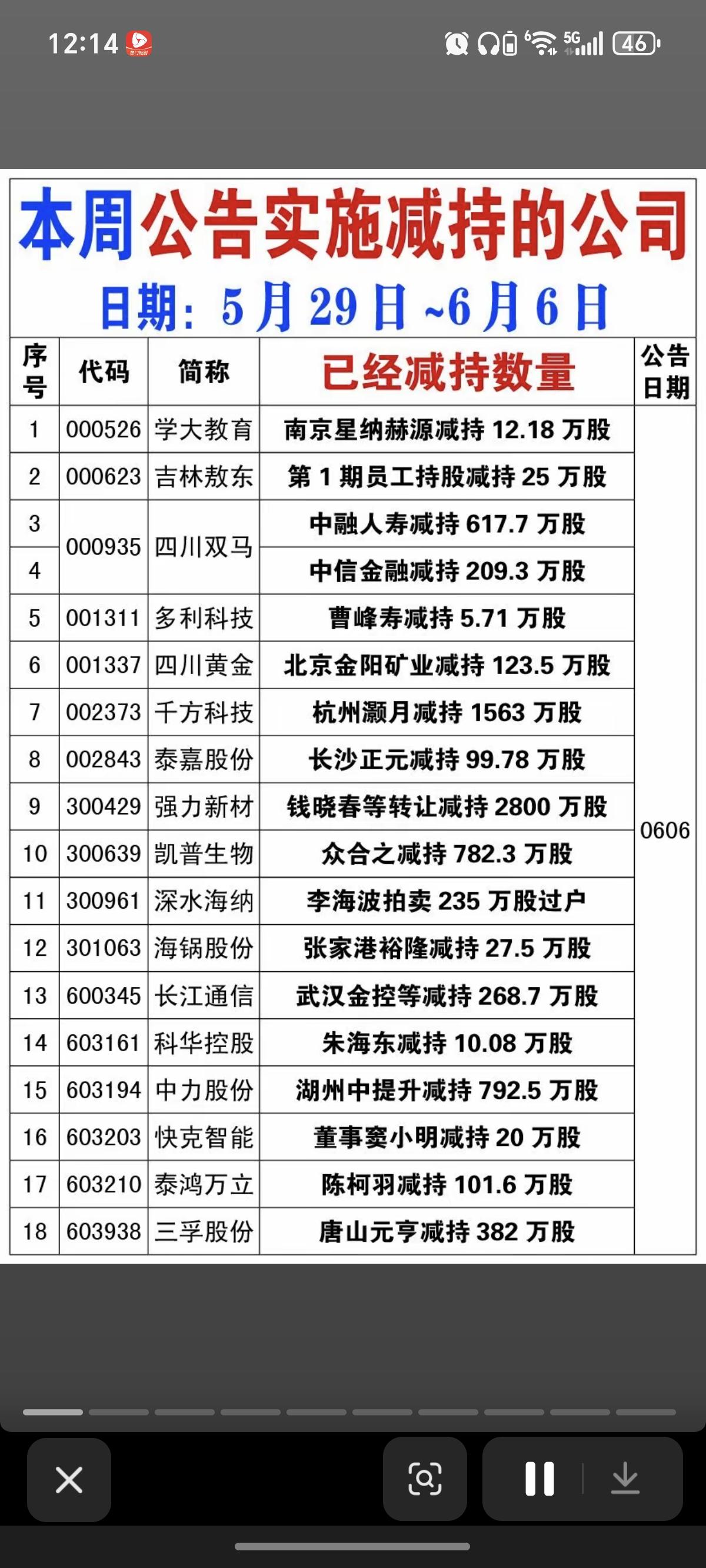 6.7周日本周186家公司实施减持！外围市场风雨飘摇，这些大股东和高管们