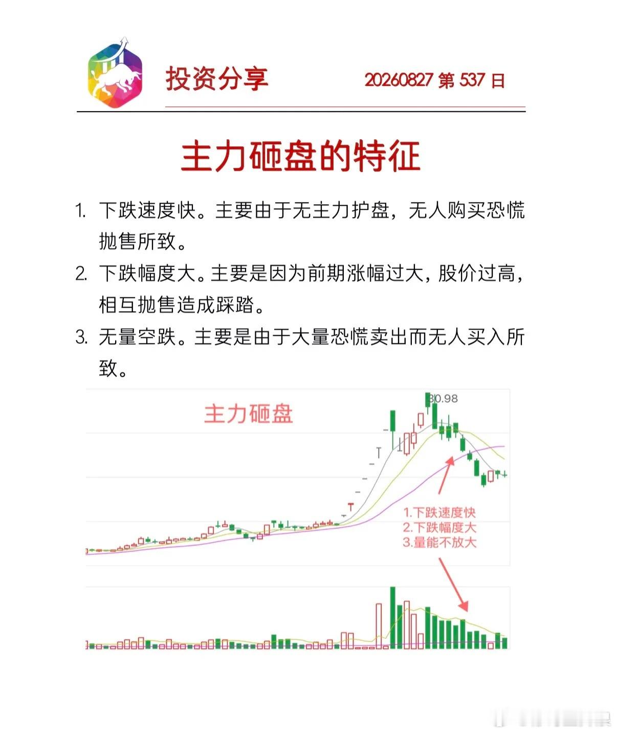 主力砸盘的特征知其雄，守其雌，为天下谿​​​