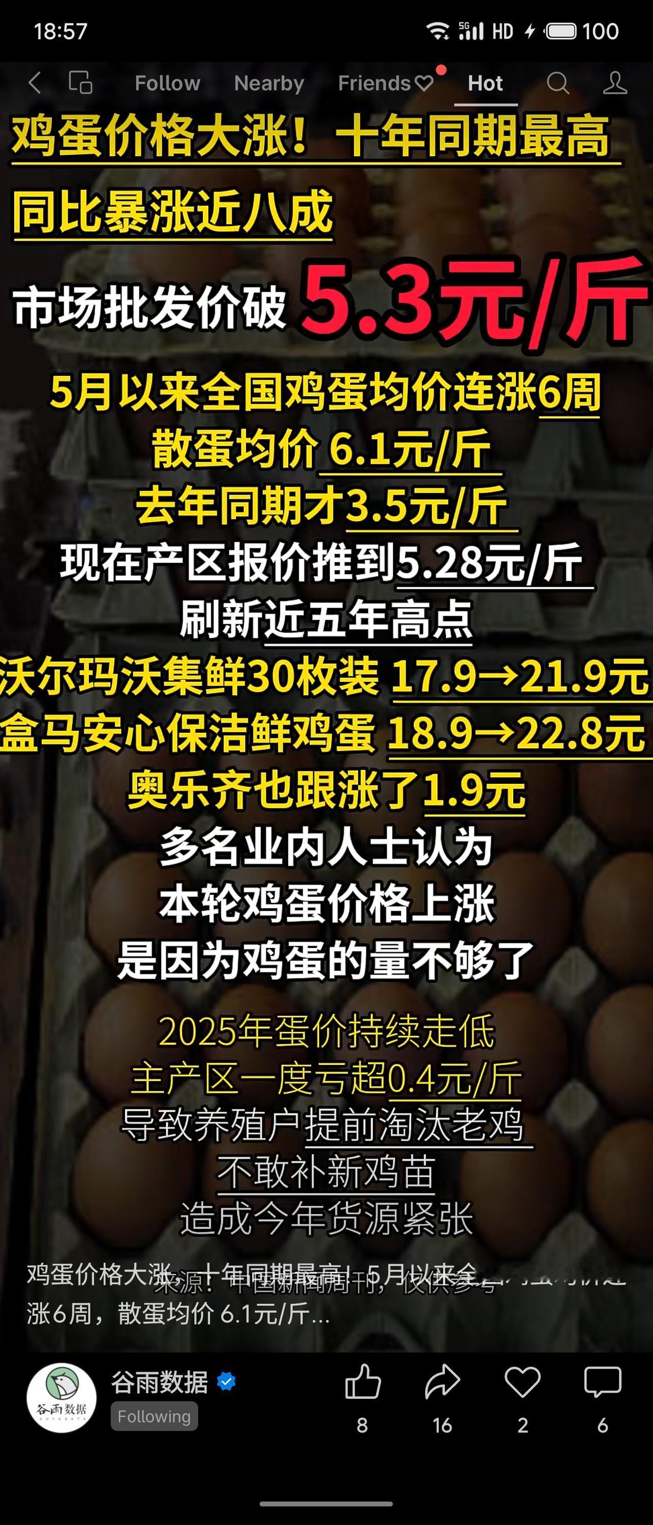 鸡蛋价格涨至十年同期最高，散蛋均价6.1元/斤，同比暴涨近八成。主因是2025年