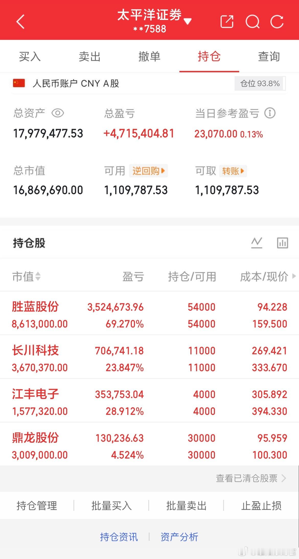 7月1日实盘交易记录更新持：鼎龙股份持：江丰电子持有：长川科技持有：胜蓝股份全程