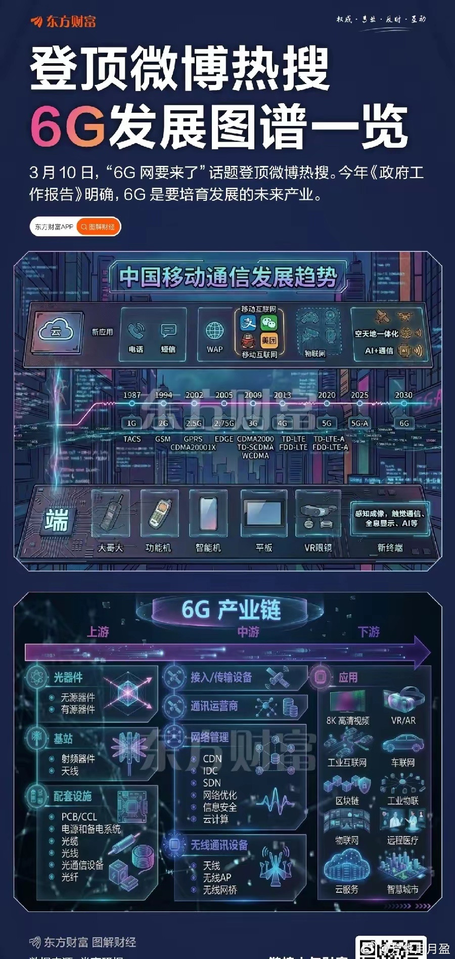 5G-A都没用过，这6G网就要来了？