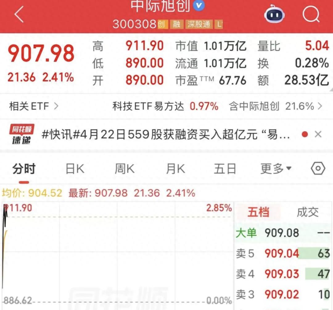 中际旭创市值一度破1万亿元