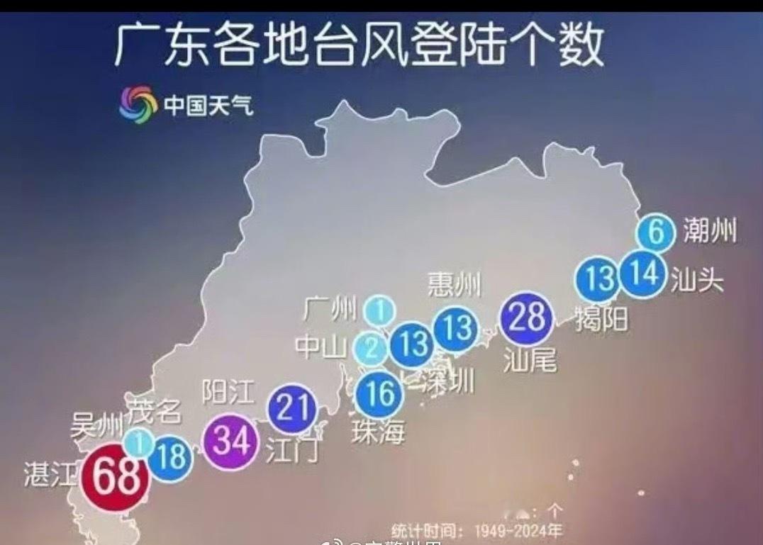 大家知道台风都在广东哪里登陆多？​​​