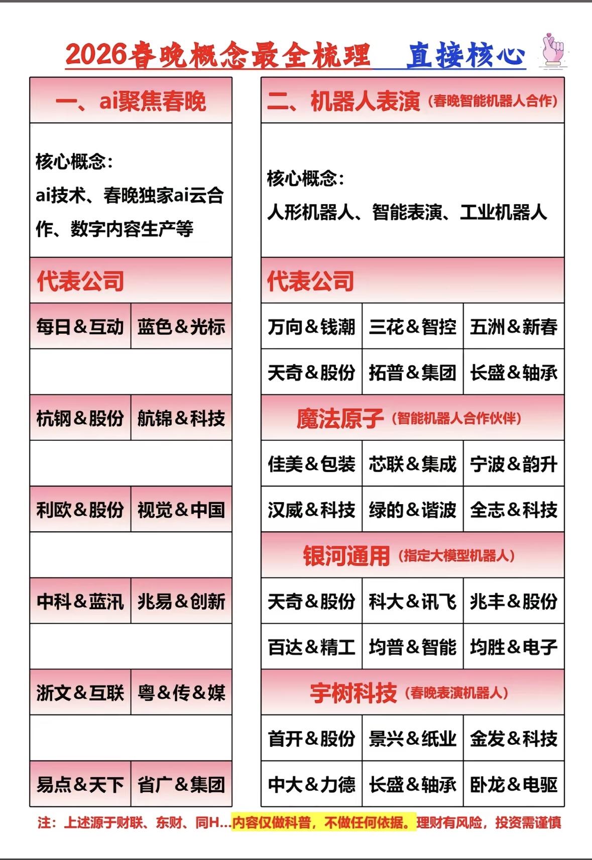 2026年央视春晚让机器人概念火出圈，背后的A股上市公司也备受关注。先说说5大主