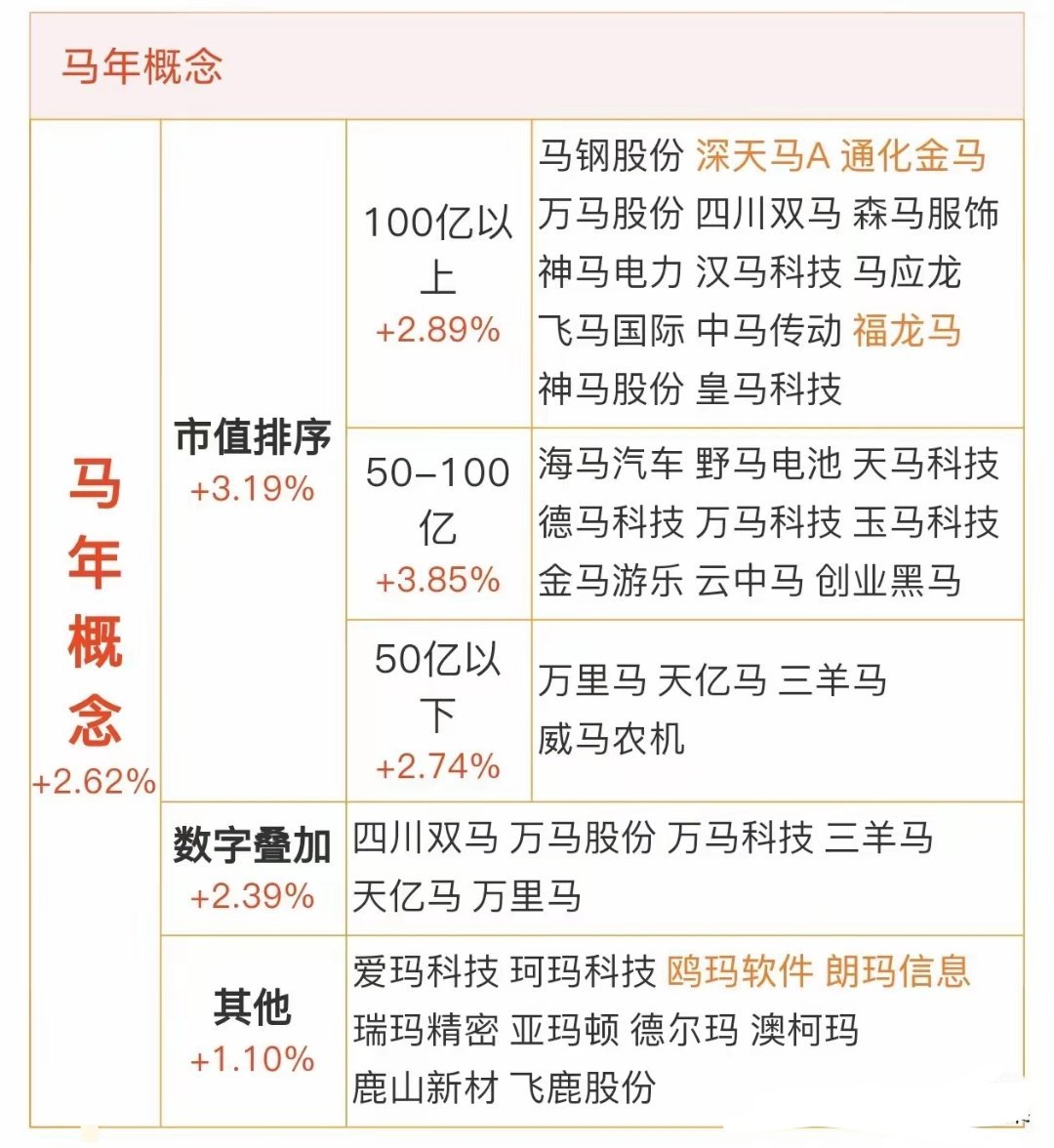 “马年概念”蓄势待发！50-100亿市值梯队或成跨年妖股突破口