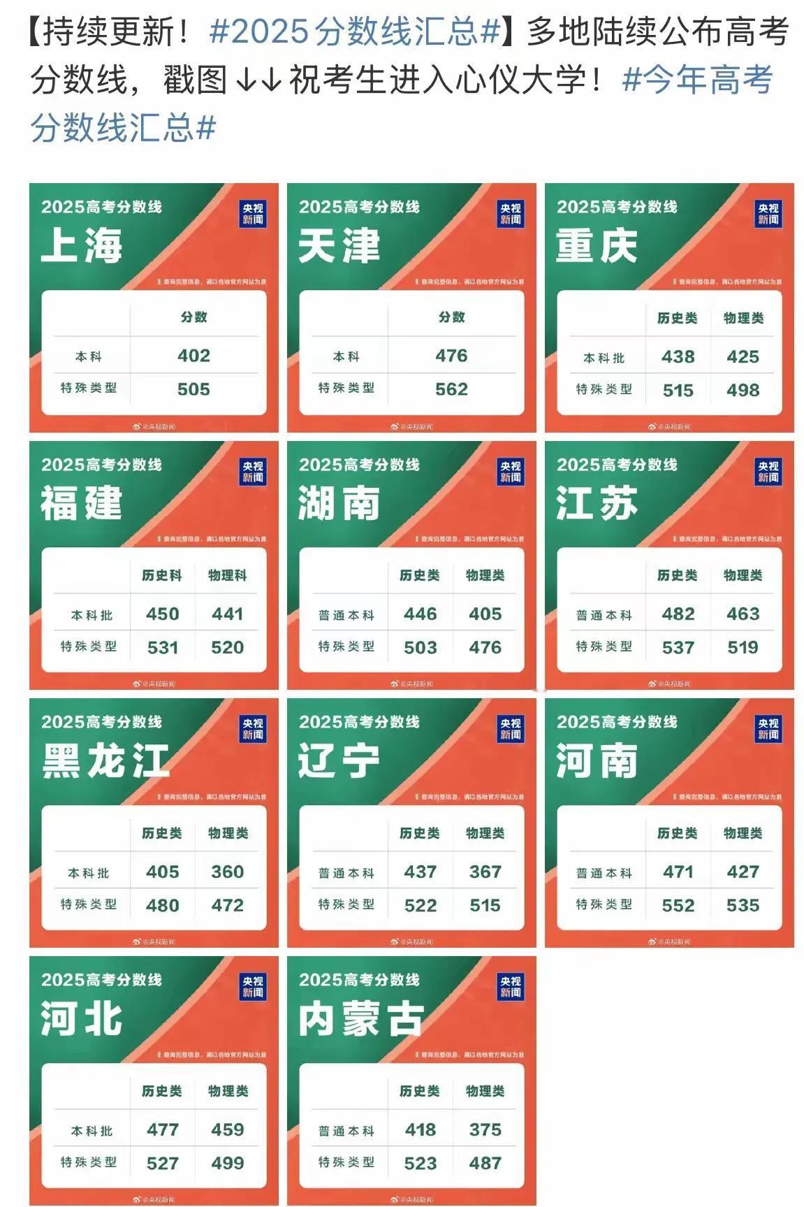 高考，发现了吗最难填报的高考志愿不是达到一本线也不是达到二本线是