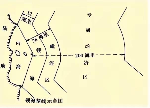 最近，台陆委会副主委沈有忠有一个发言，希望大陆在24海里以外活动，拜托熟人向大陆