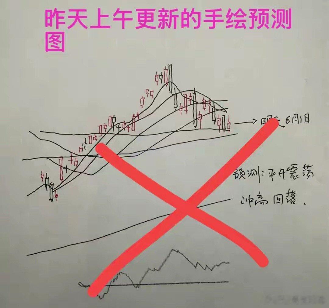 三大指数全线调整。截至收盘，上证指数跌0.27%，深证成指跌1.51%，创业板指