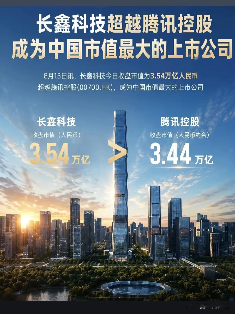 厉害呀👍🏻！果真大黑马，谁都没想到，安徽的一个公司居然能一下子能成为中国市值