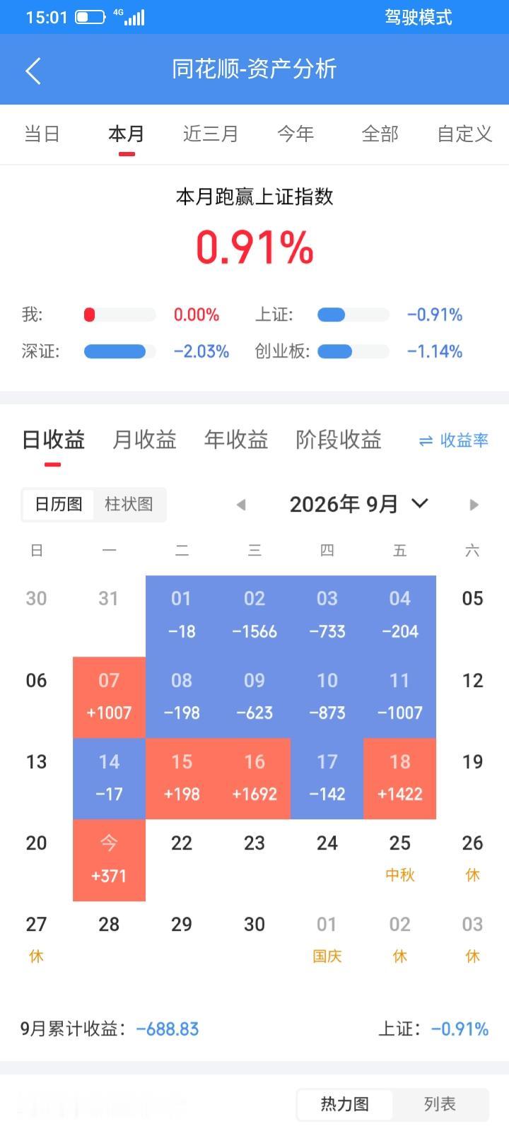 2026.09.21，今天上证指数继续大涨，市场出现普涨行情，但是我持有的2只股
