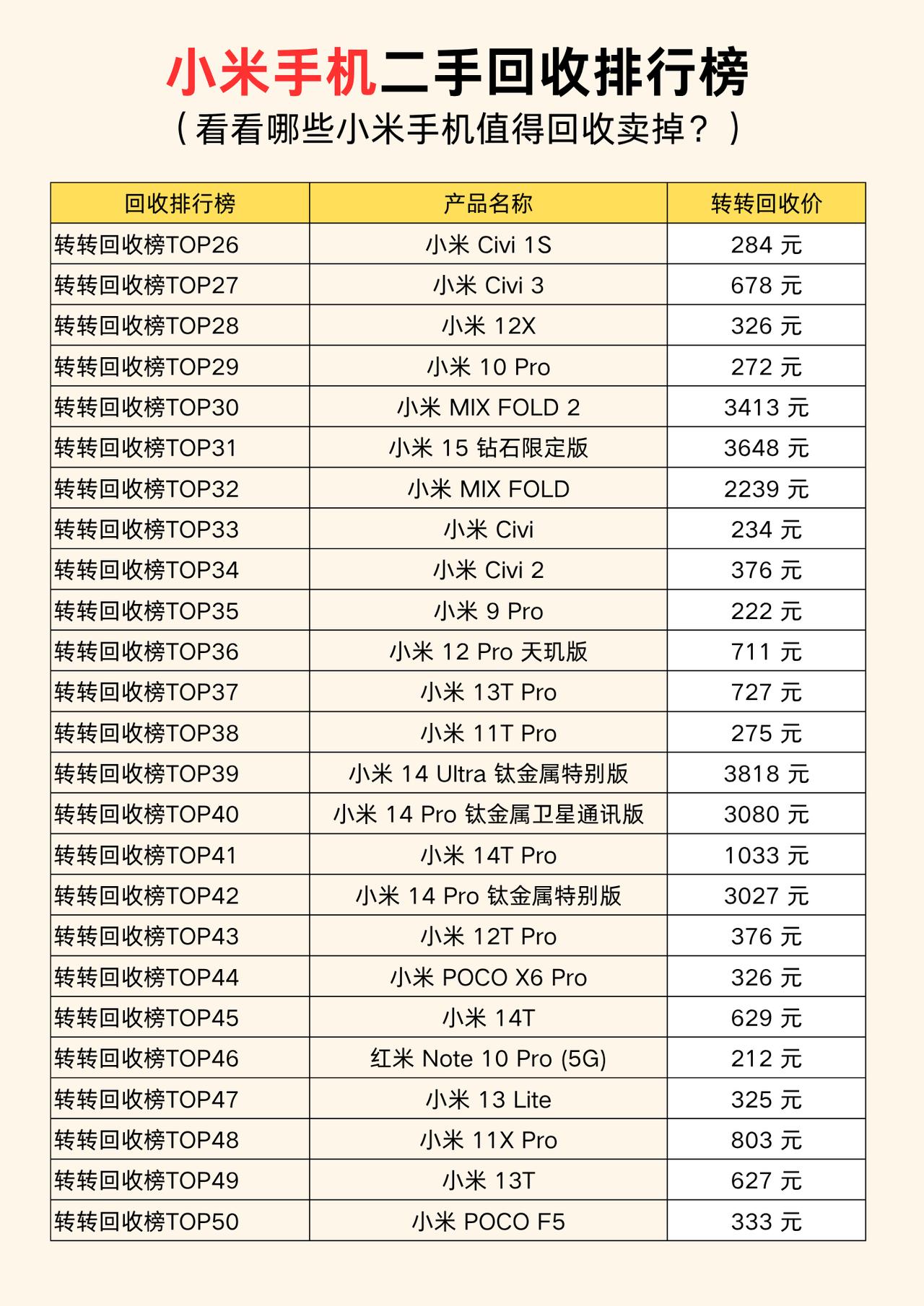 小米手机二手手机回收量排行榜手机回收转转回收