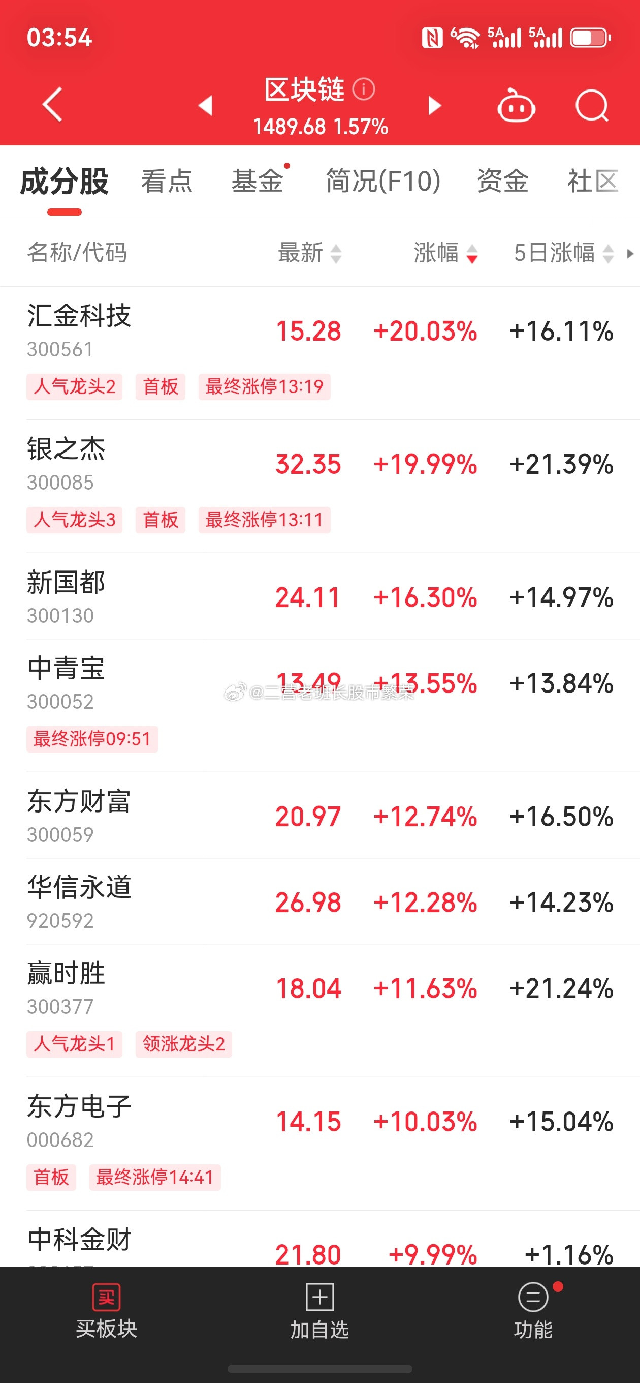 股票东方财富三部门：稳步提升金融业开放水平。那就是因为这个涨的？川建国会划线，