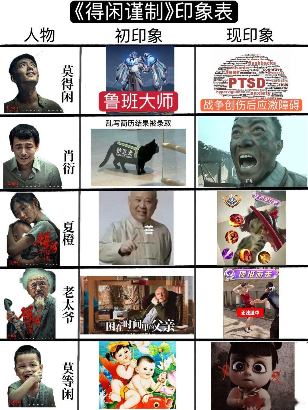 《得闲谨制》印象表老太爷的无法选中戳中了我的笑点