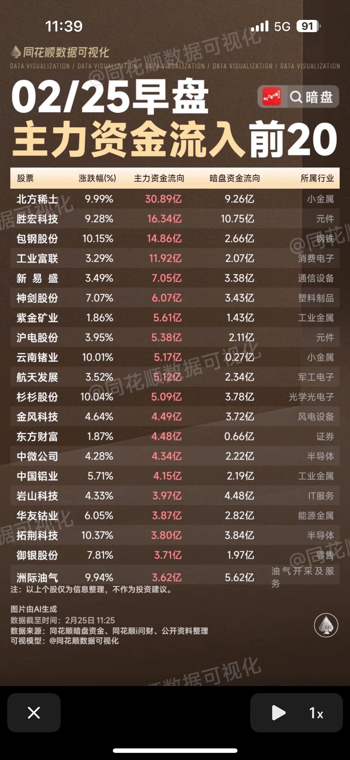 2月25日早盘主力资金流向透露了不少投资信号。开盘35分钟，资金主要流向新质生产
