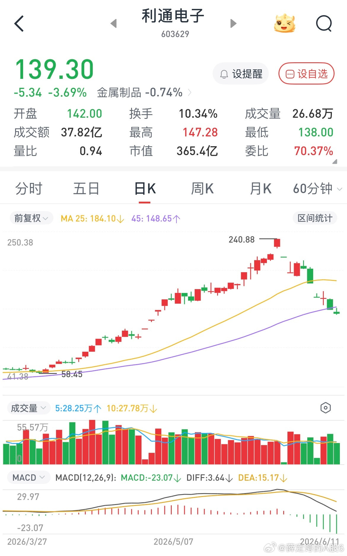 世界杯，spacex上市，618魔咒，美联储议息会议，这几件事全搅在一起所以选择