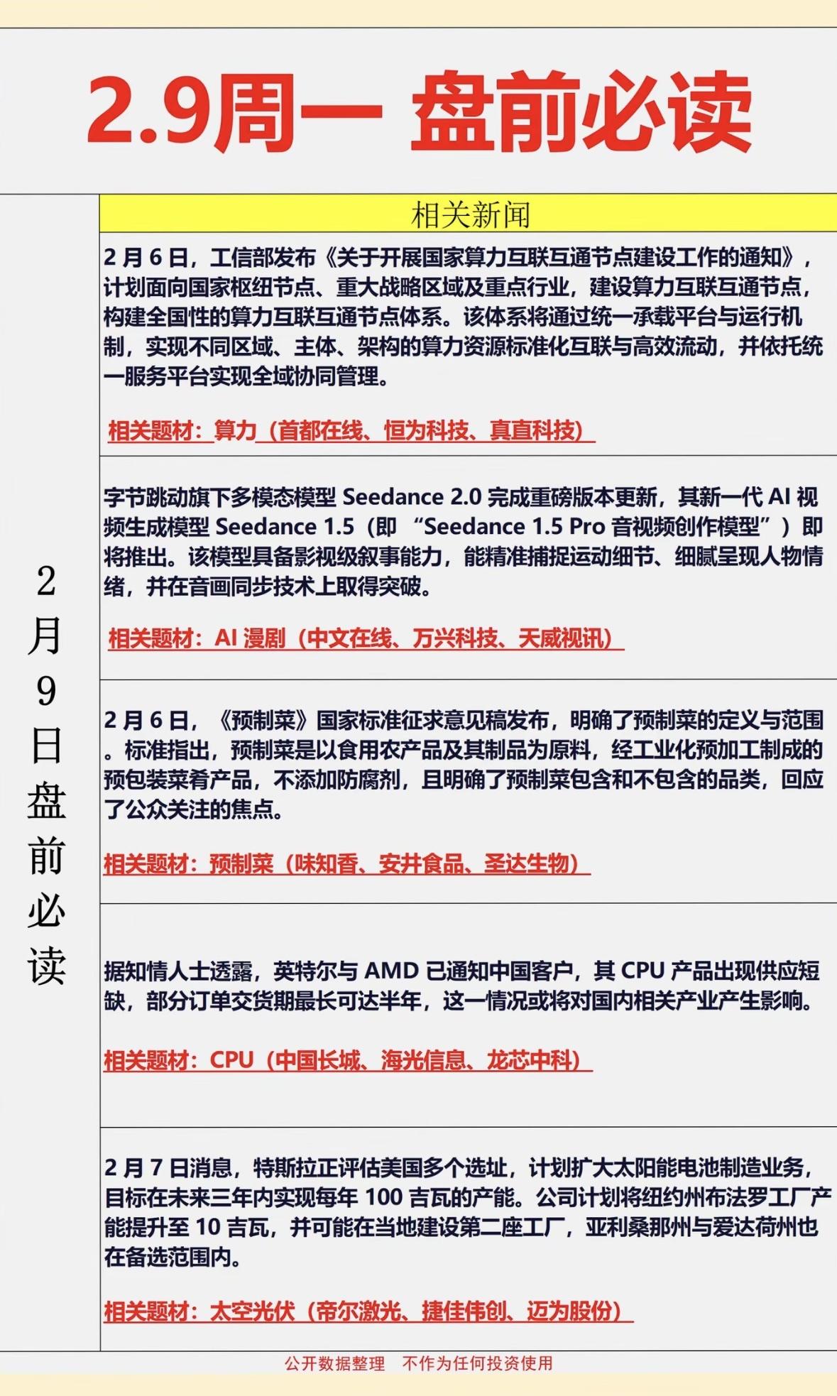 2月9日周一盘前行情梳理工信部推进算力互联互通，字节跳动AI视频模型升级，预