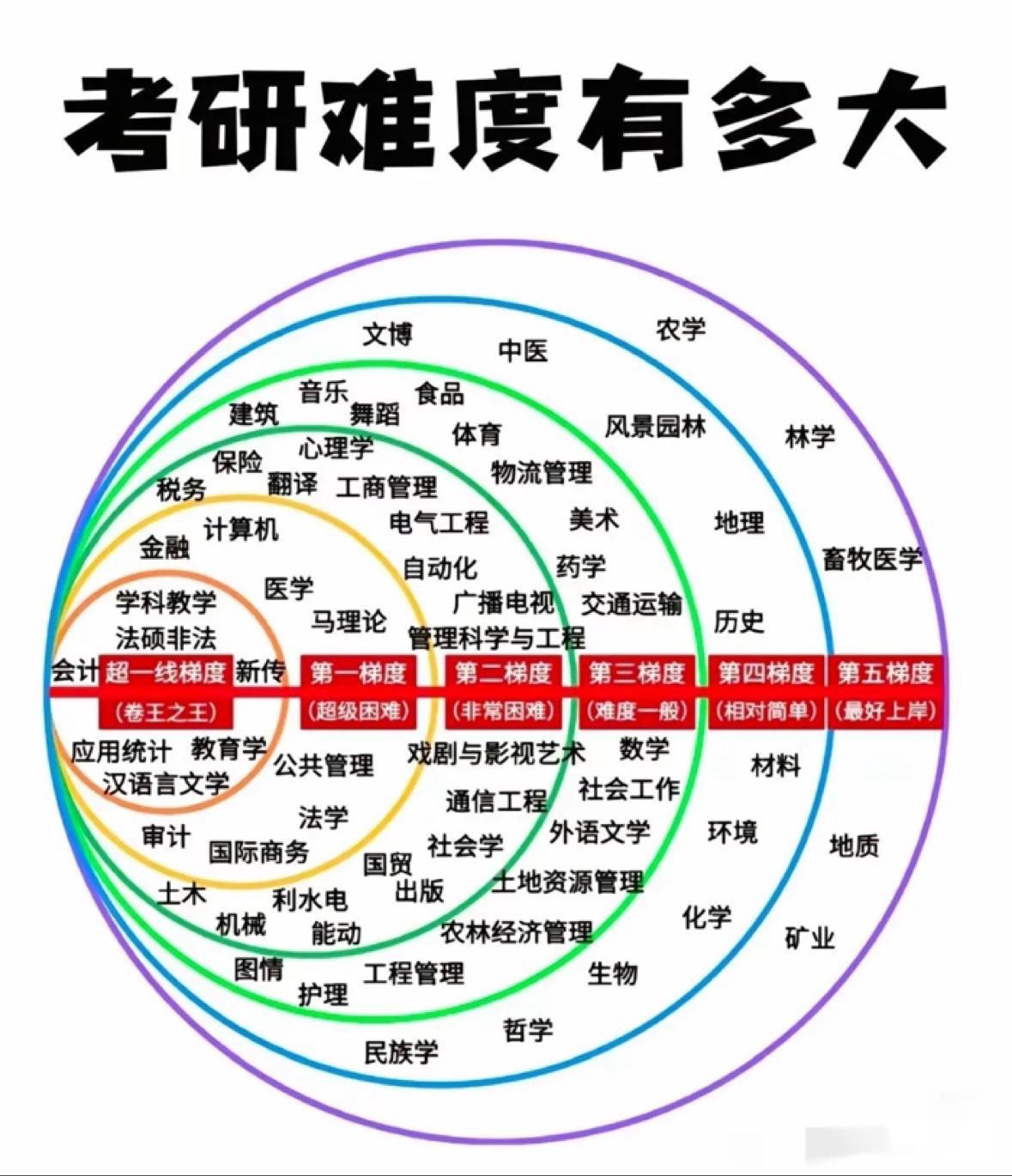 考研难度有多大考研难度整体较高，主要体现在竞争激烈、备考周期长和心理压力大。