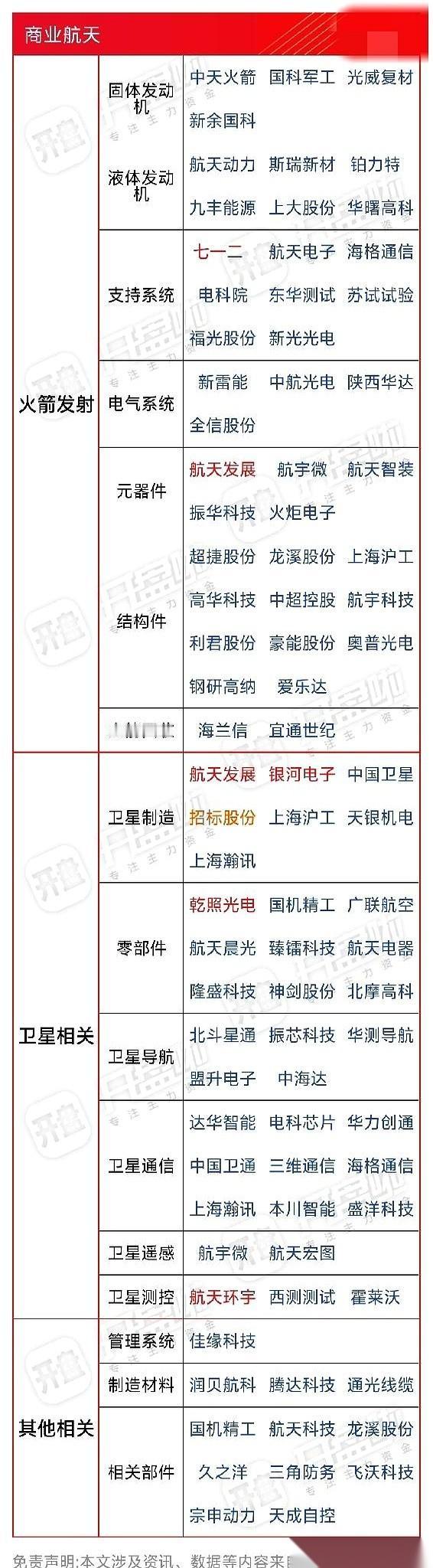 绝了。真的绝了。下午盘里，火箭都快窜上天了，结果收盘了你告诉我，哦，原来是要成