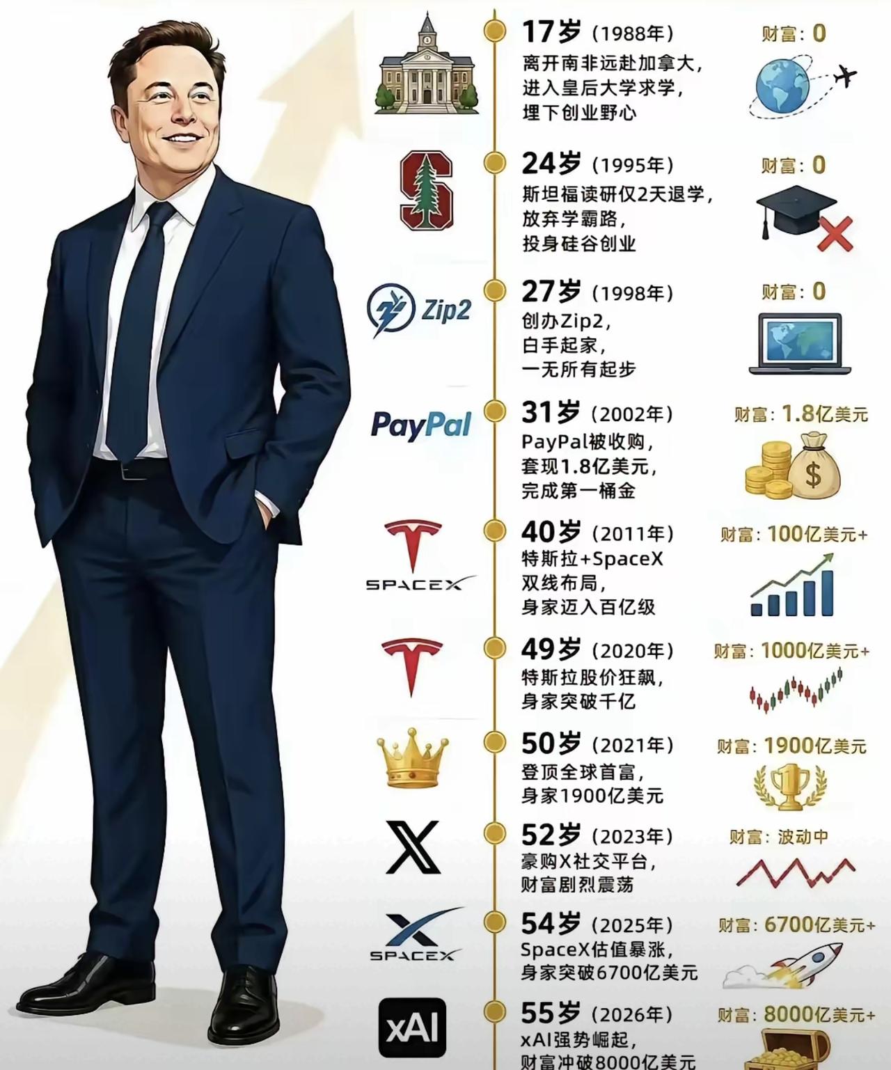 这样的简历，应该不会找不到工作吧！
