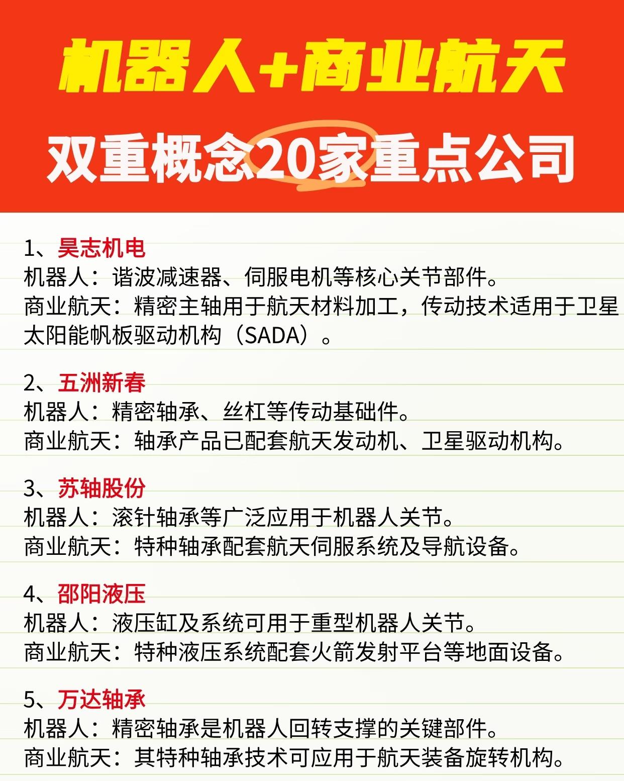 “机器人+商业航天”双重概念的20家重点公司，涵盖机器人与商业航天领域的核心技术
