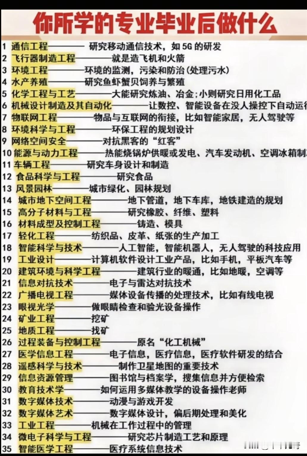 专业毕业后能干啥，这可太有聊头了！就拿我学的市场营销专业来说，本以为只能去做销售