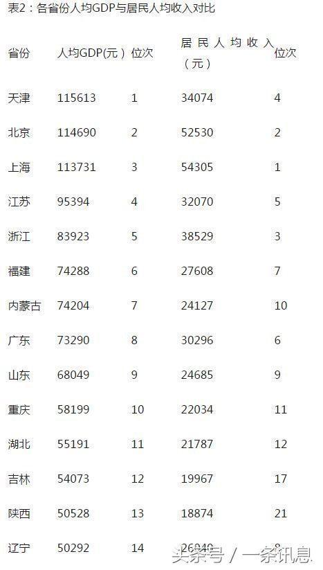 gdp增速_2017年 南阳gdp(2)