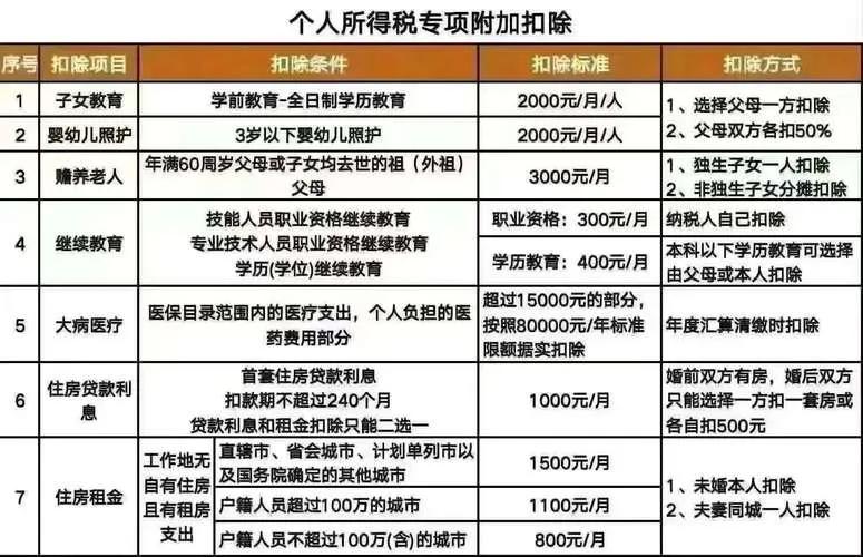 个税专项附加扣除确认：12月31日前务必办完税务总局提醒，2025年度个税