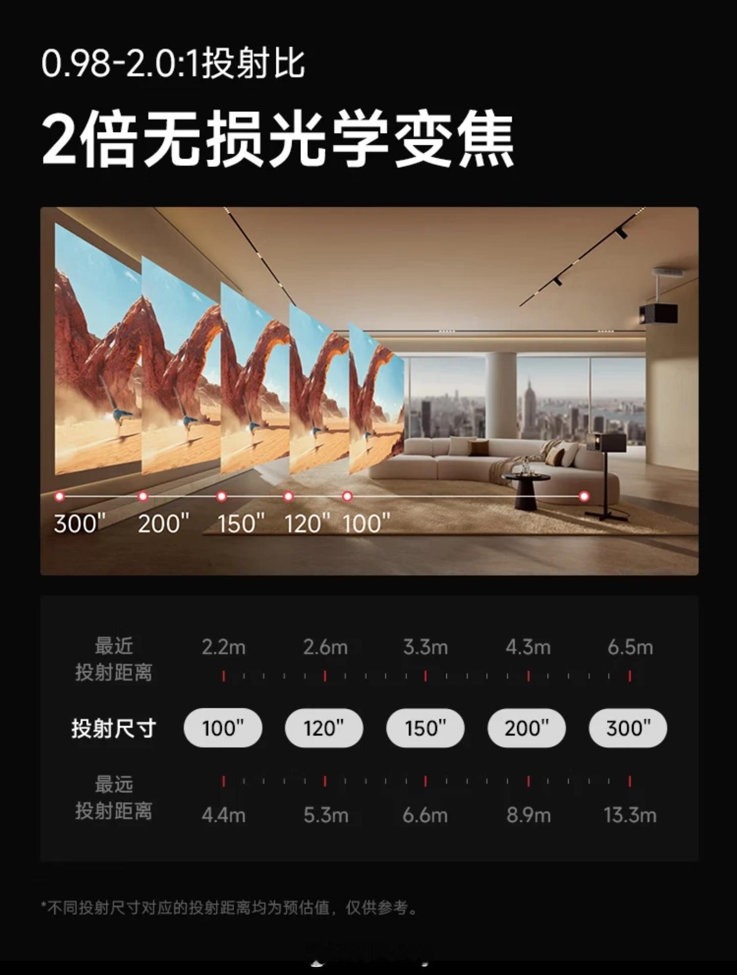 电视会被投影仪淘汰吗先让投影仪把白天画质搞明白再说。投影仪确实香——大屏沉浸、