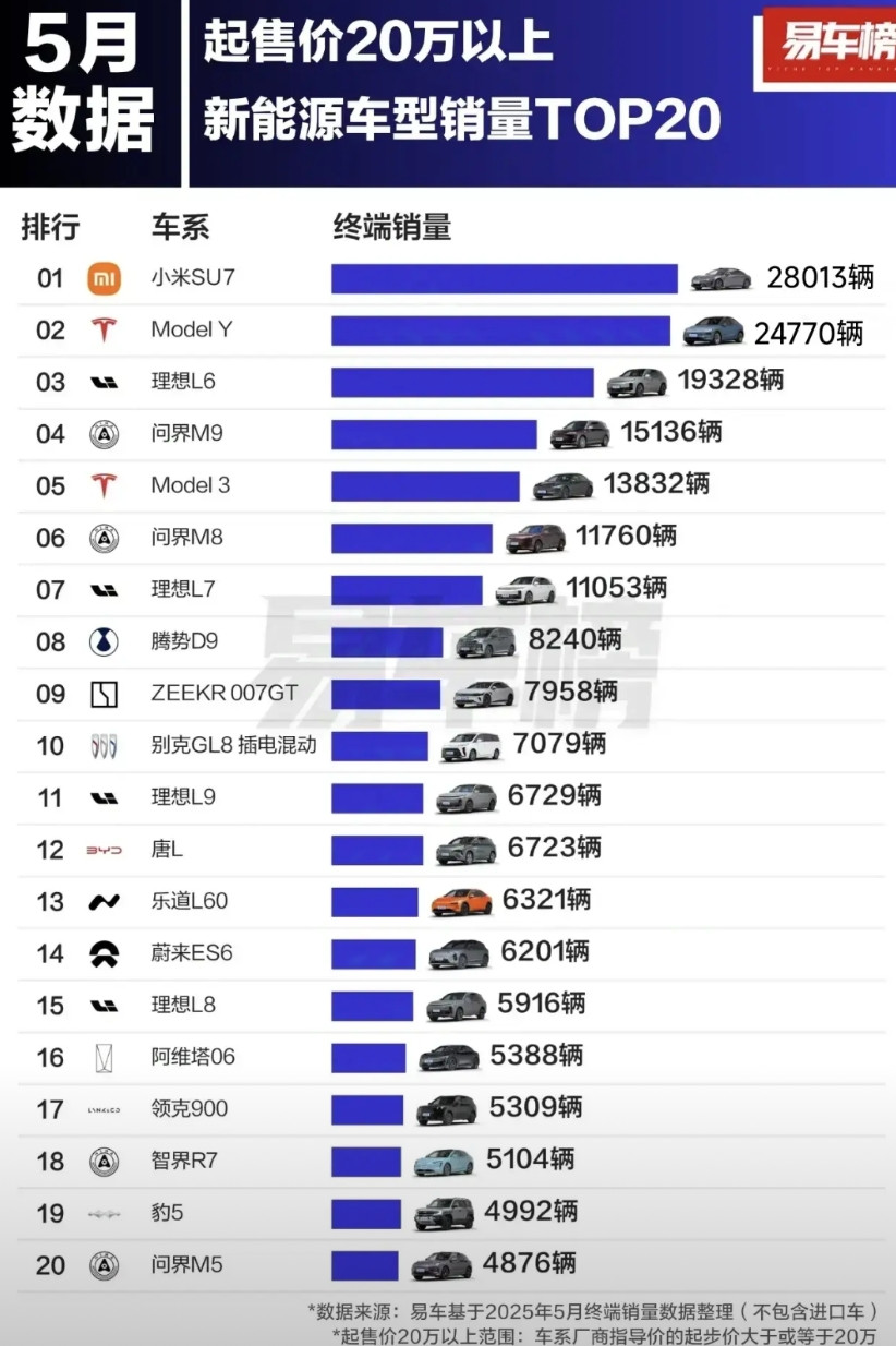 余承东的话应验了，终究还是小米扛下了所有。曾经，一个个都说要干掉model 