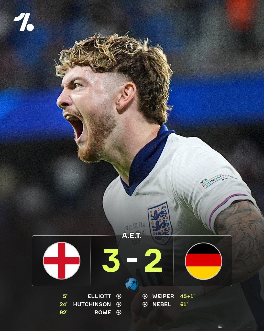 英格兰再夺U21欧锦赛冠军，恭喜恩瓦！🎉​​​