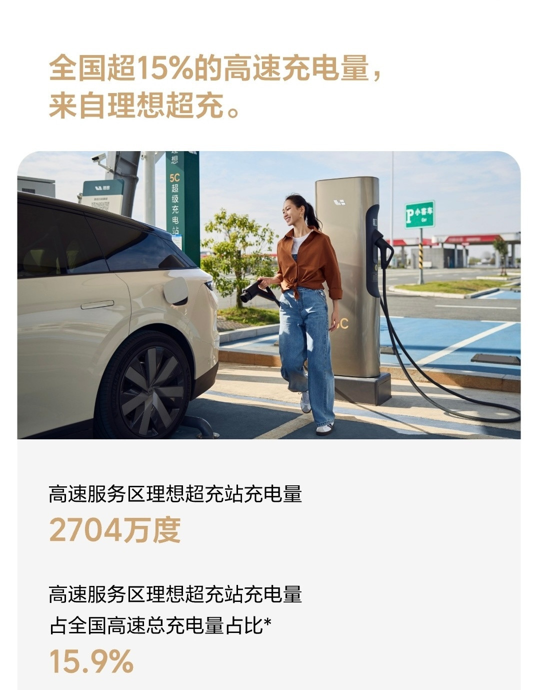 高速服务区理想超充，占全国高速充电量的15.9%理想汽车理想超充