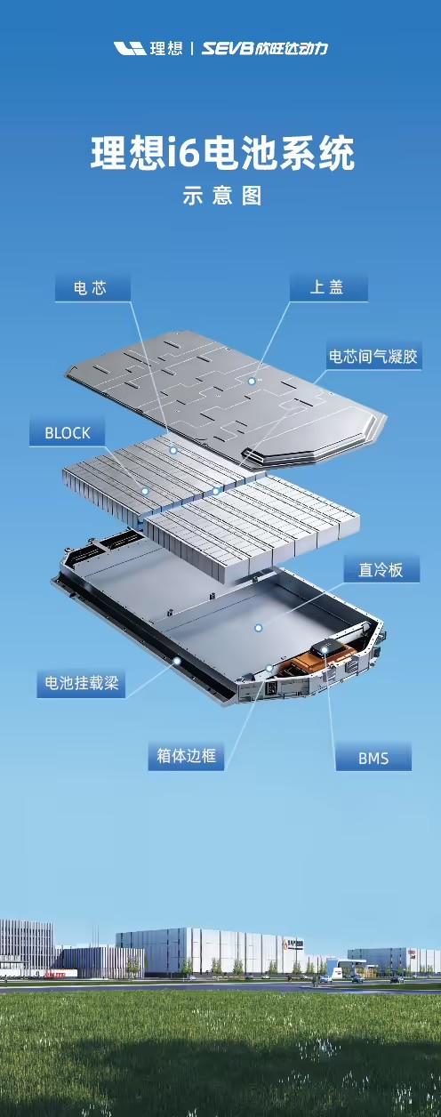 理想汽车刚在财报会上扔了个重磅消息：2026年起所有车型同时搭载“理想品牌电池”