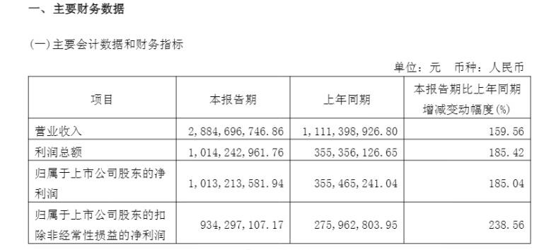 【章建平退出寒武纪十大股东原因】章建平为何退出寒武纪十大股东根据寒武纪2026