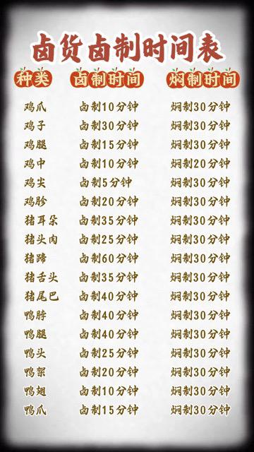 卤货录制时间，你知道吗？卤菜技术卤货时间
