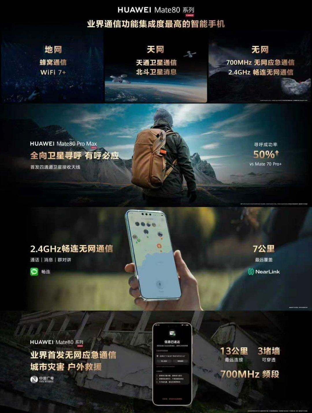 ，华为700MHz应急频段救援信号，还覆盖超过通信距离，在通信这里，华为还真的遥