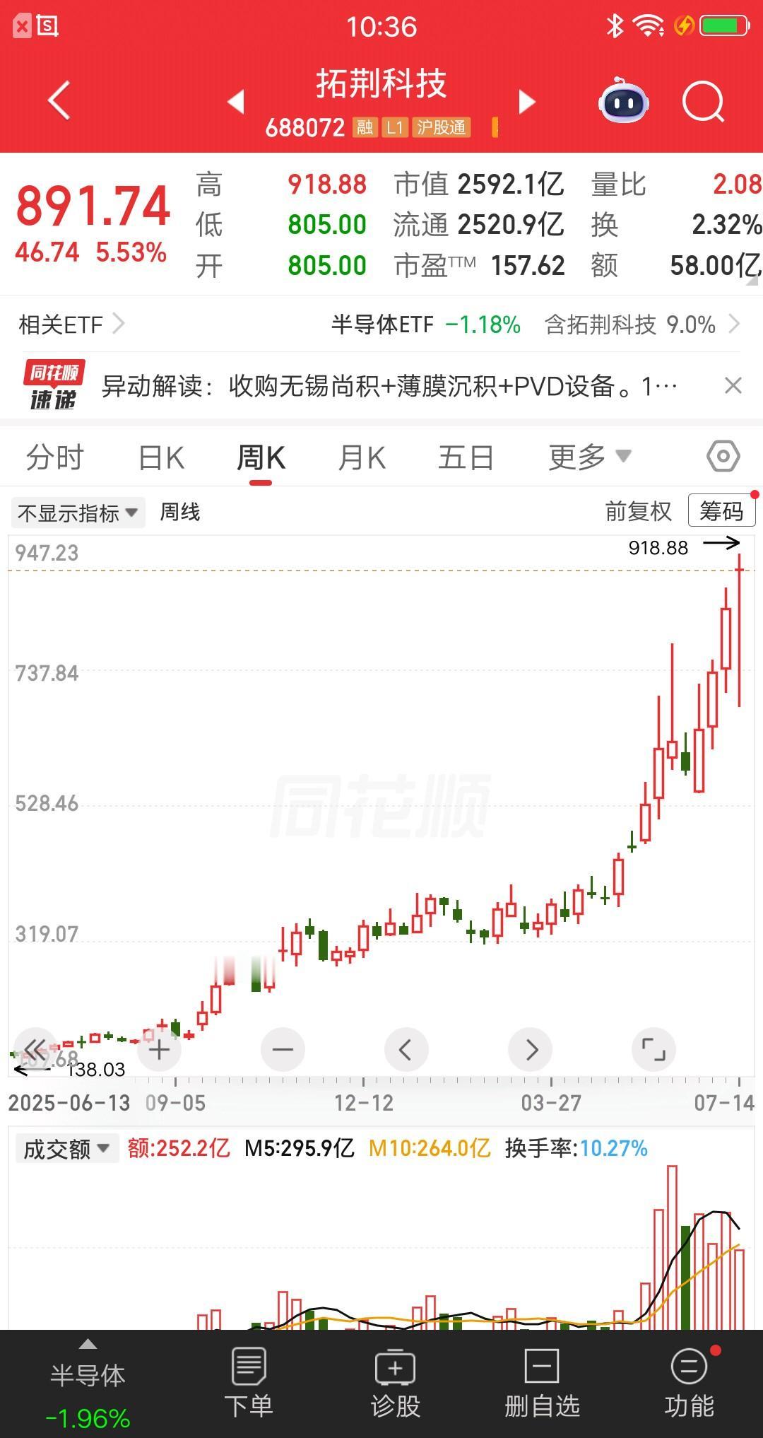 一位浙江的股民，重仓拓荆科技大赚250万。他发视频笑疯了，靠这一笔交易搞定了房子