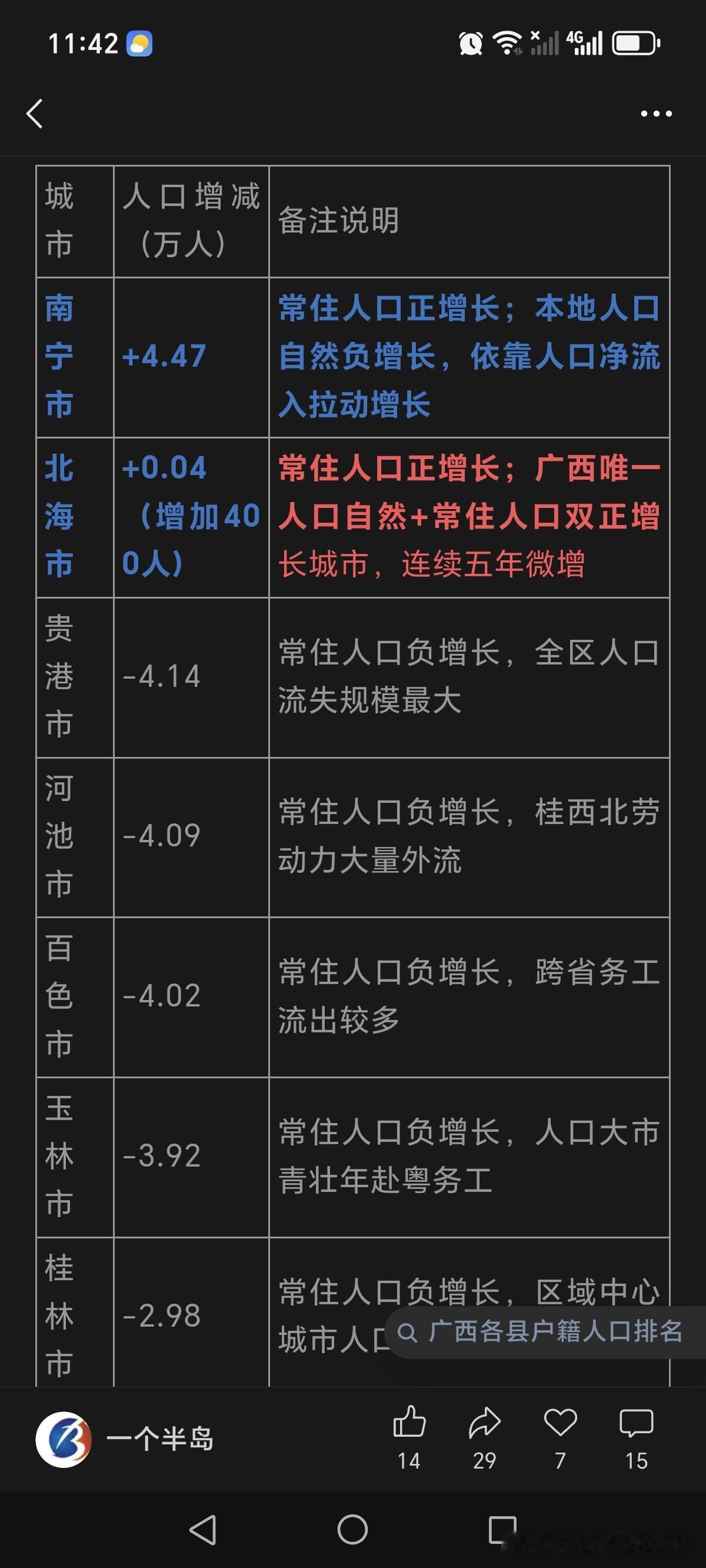 最新（截止到2025年末）公布的人口数据显示，广西各城市常住人口中，仅有南宁和北