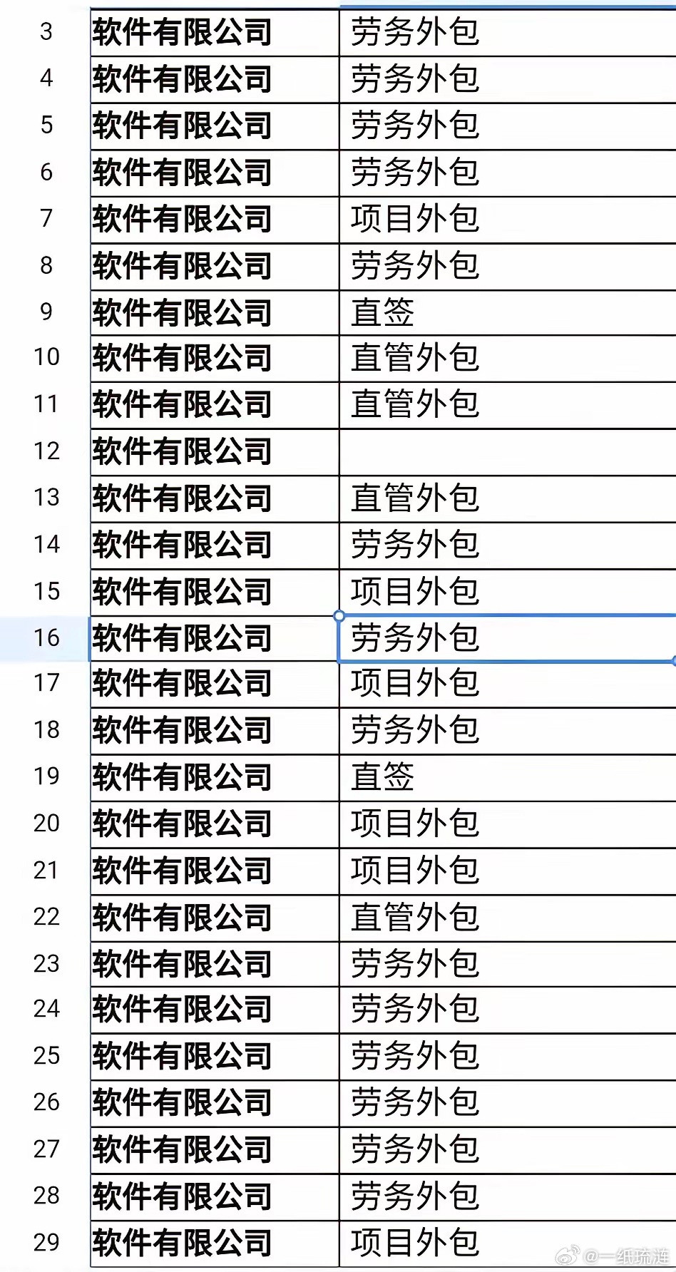 废除劳务派遣制度，不能只从名词上废除。什么意思呢？废除了劳务派遣，马上换个马甲又